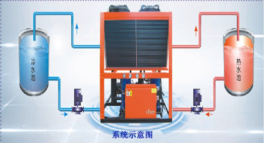 电镀行业制冷制热系统解决方案