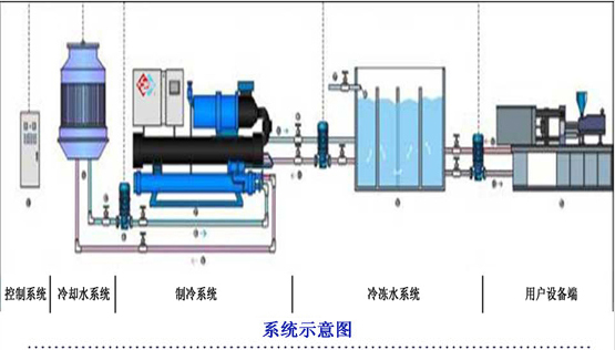 汇源集团空调制冷系统示意图