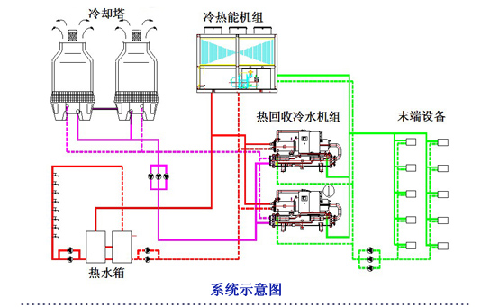 空调、热水系统示意图