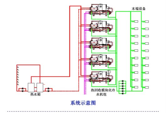 系统示意图