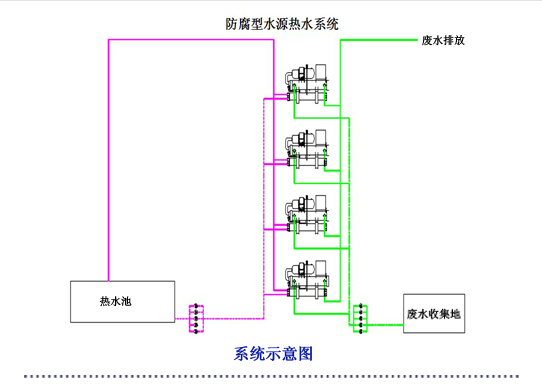 清远碧桂园假日半岛酒店系统示意图